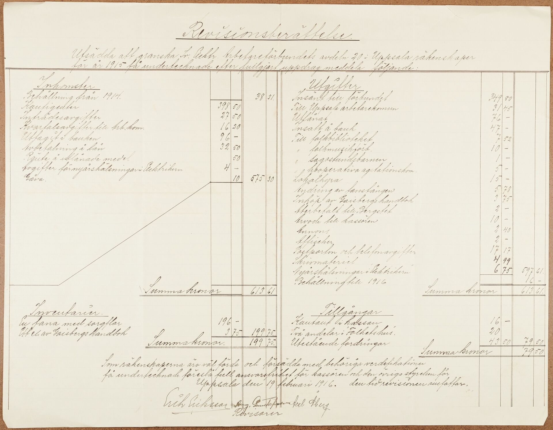 Elektrikerförbundet avd 020 Uppsala - financial statement (1915)