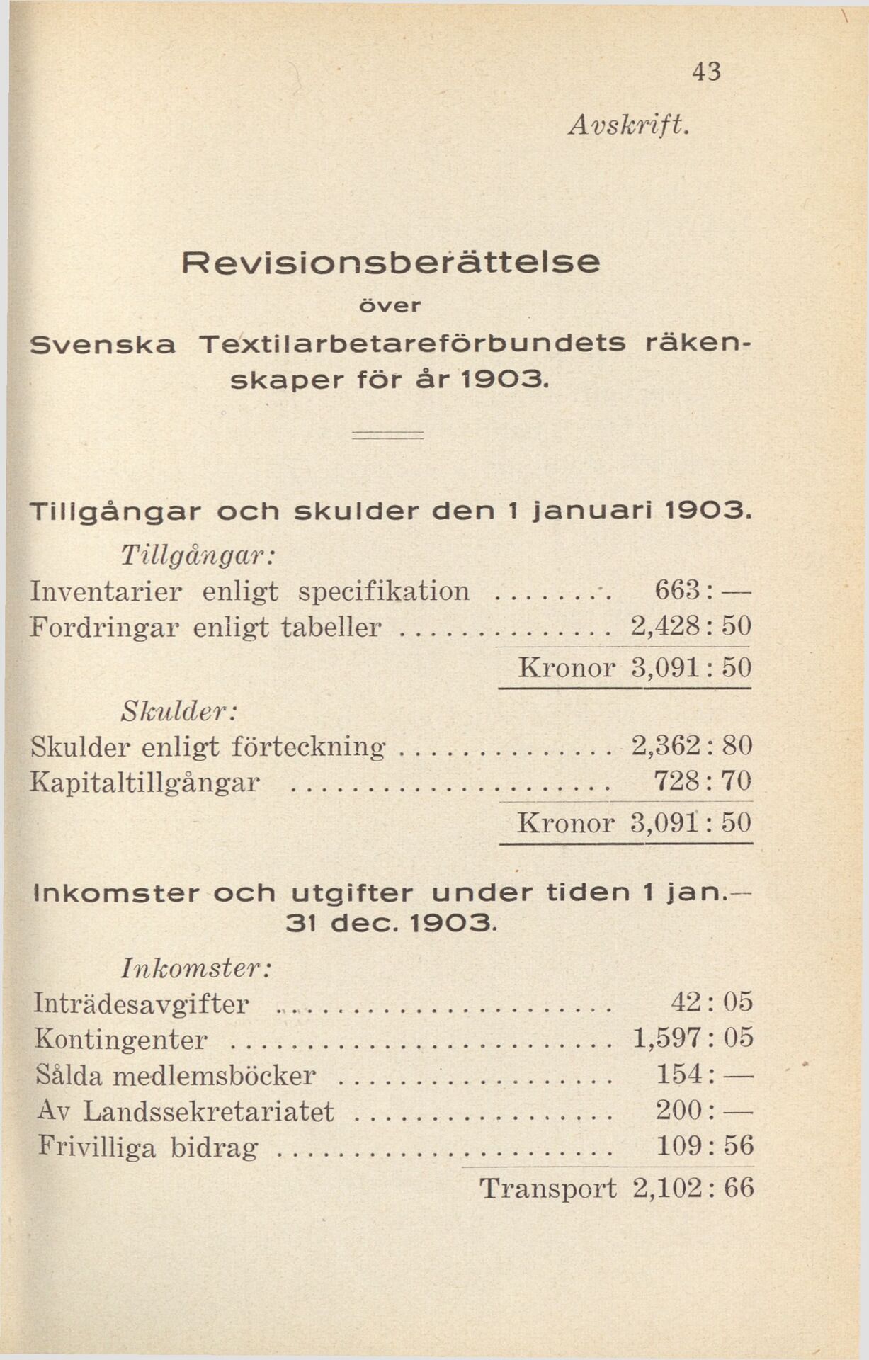 Revisionsberättelse över Svenska Textilarbetareförbundets räkenskaper för år 1903