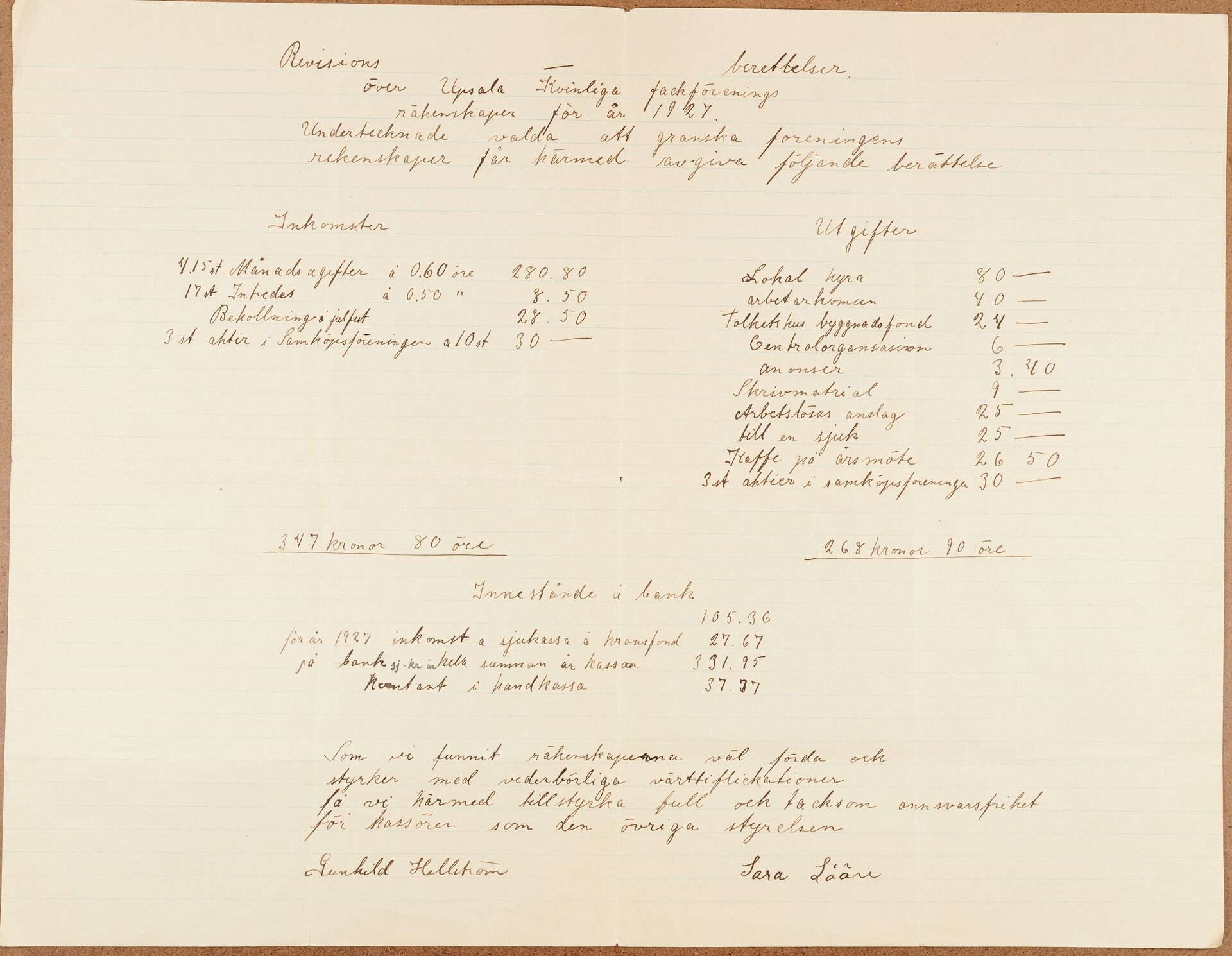 Kvinnliga Fackföreningen Uppsala - financial statement (1927)