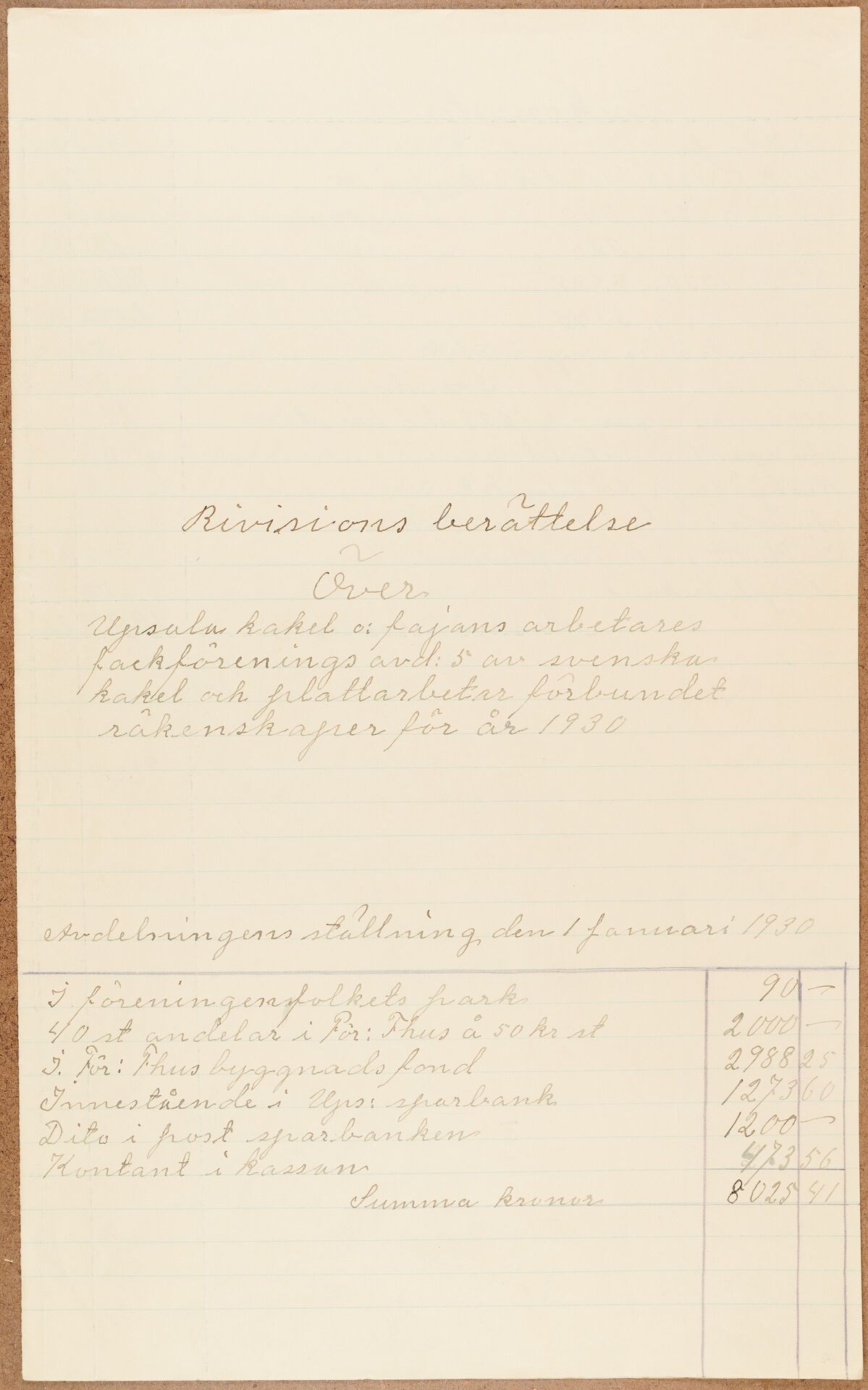 Fabriksarbetareförbundet avd 174 Uppsala - financial statement (1930)