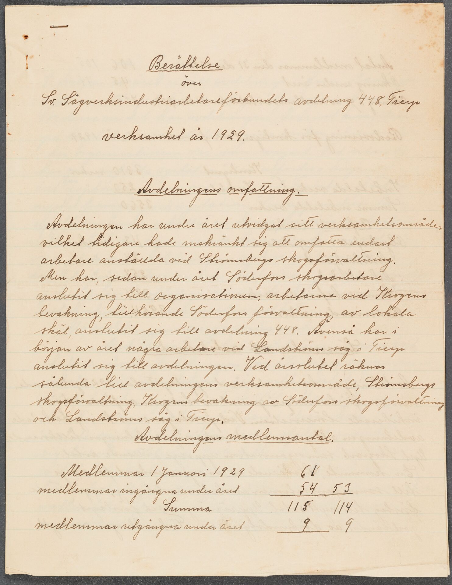 Sågverksindustriarbetareförbundet avd 448 Tierp - annual report (1929)