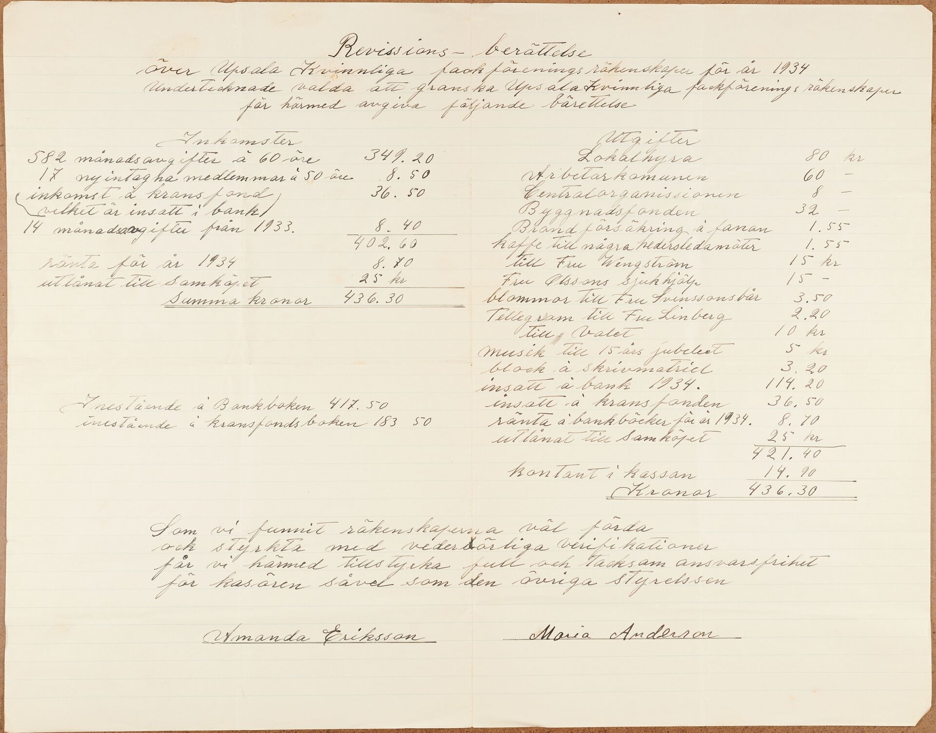 Kvinnliga Fackföreningen Uppsala - financial statement (1934)