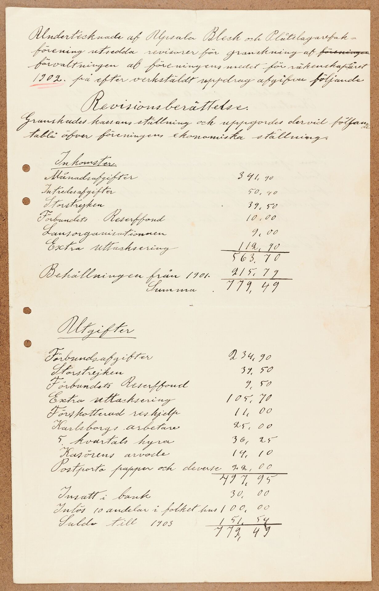 Bleck- och Plåtslagareförbundet avd 011 Uppsala - financial statement (1902)